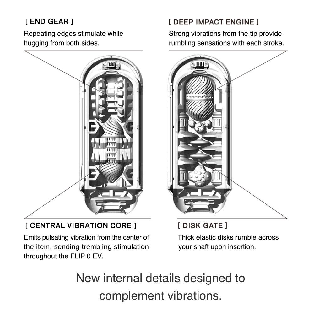 Tenga Flip Zero Rung Trắng 5 Mode Đỉnh