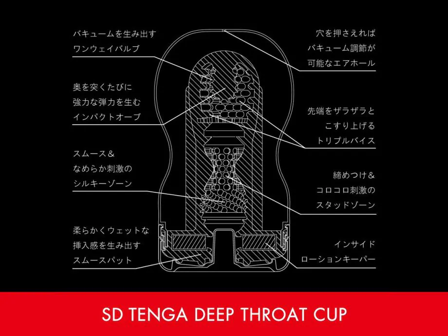 SD TENGA Original Vacuum Cup Nhật Hút Mạnh