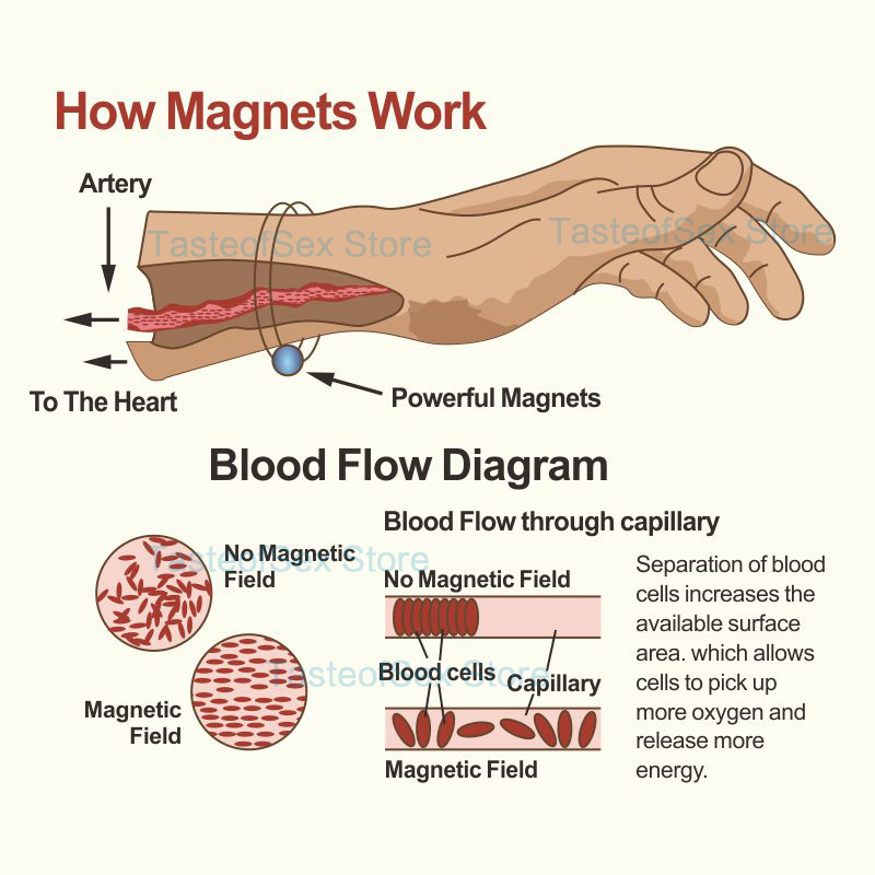 Nhẫn Tăng Testosterone Kéo Dài Dương Vật Cơ Bắp Siêu Mạnh Nam Giới