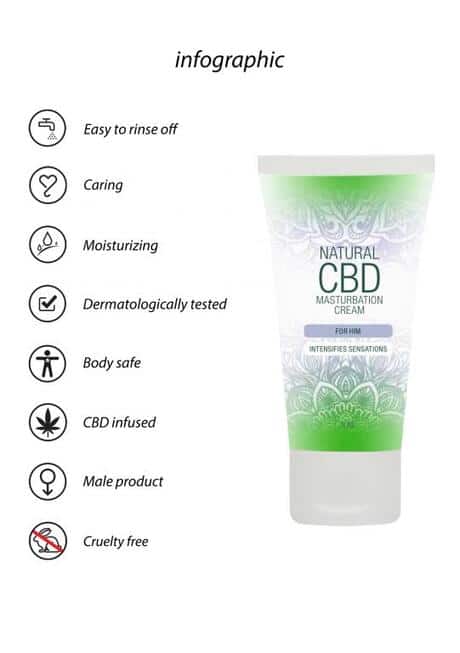 Kem CBD PharmQuests 50ml Sục Thư Giãn Xuất Tinh Mạnh