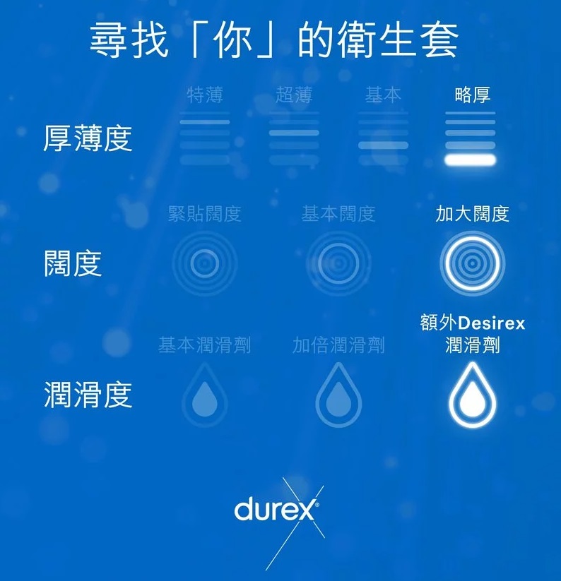 Durex Intense Orgasmic激爽紋理套10片 超強快感