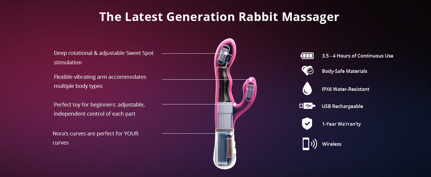 Máy Rung Nora Lovense Rabbit APP Điều Khiển Gáy Điểm G Siêu Sướng