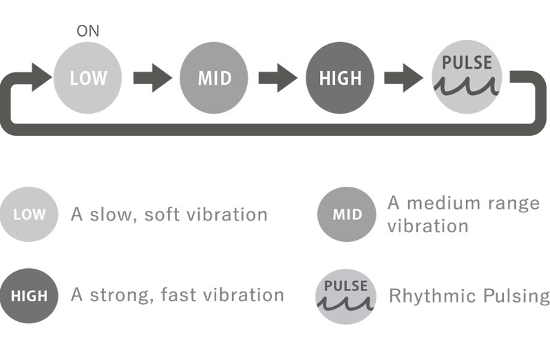 Tenga Iroha Rin G-spot rung mềm mại mê ly