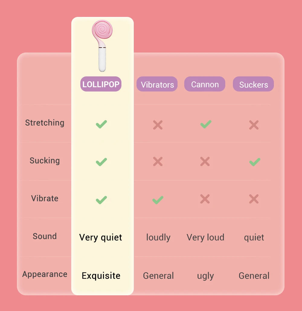 OTOUCH Lollipop Pulsator Hút Clit Rung Kép Đỉnh