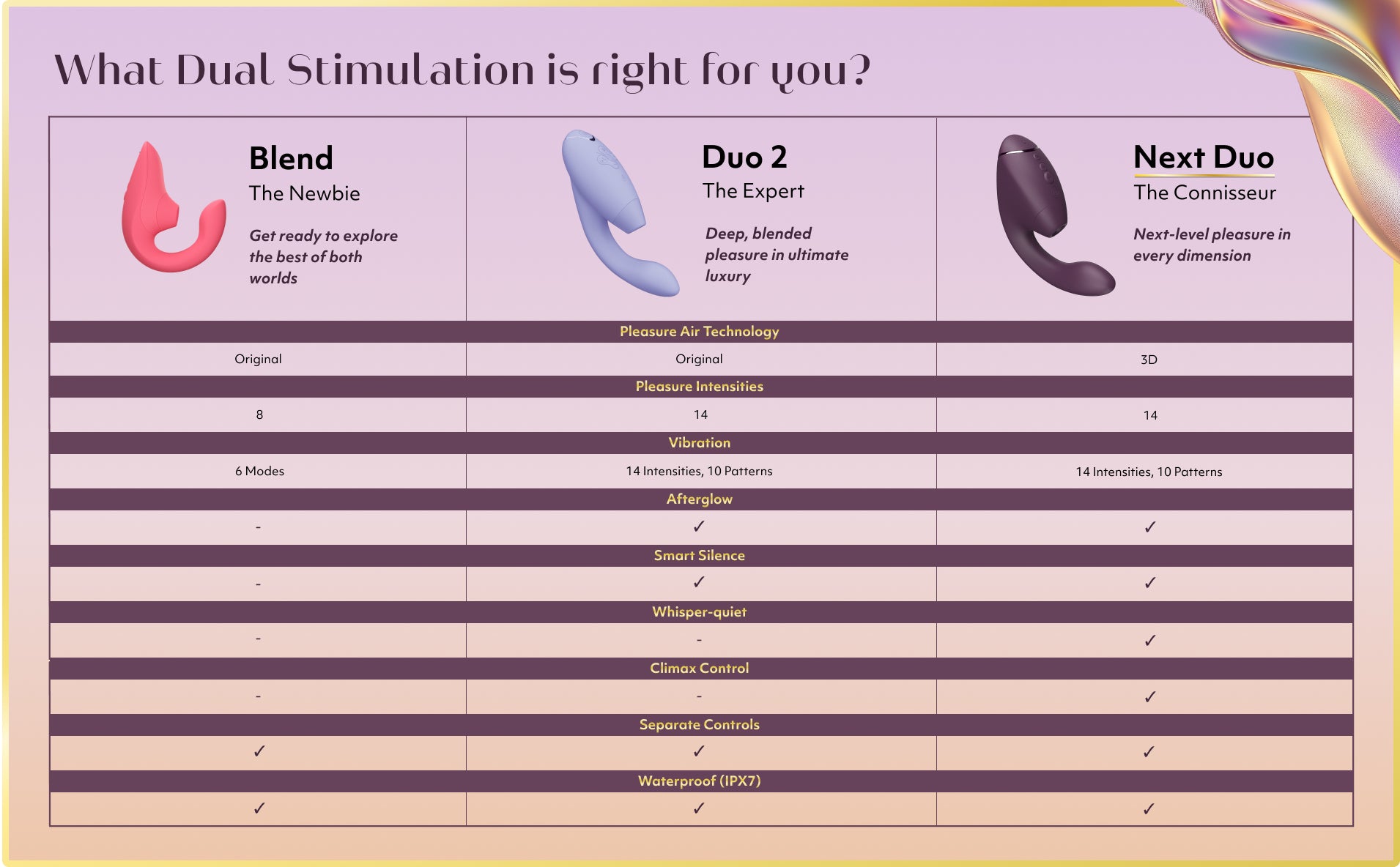 Womanizer Next Duo 3D Air G-Spot Siêu Cực Khoái Kép