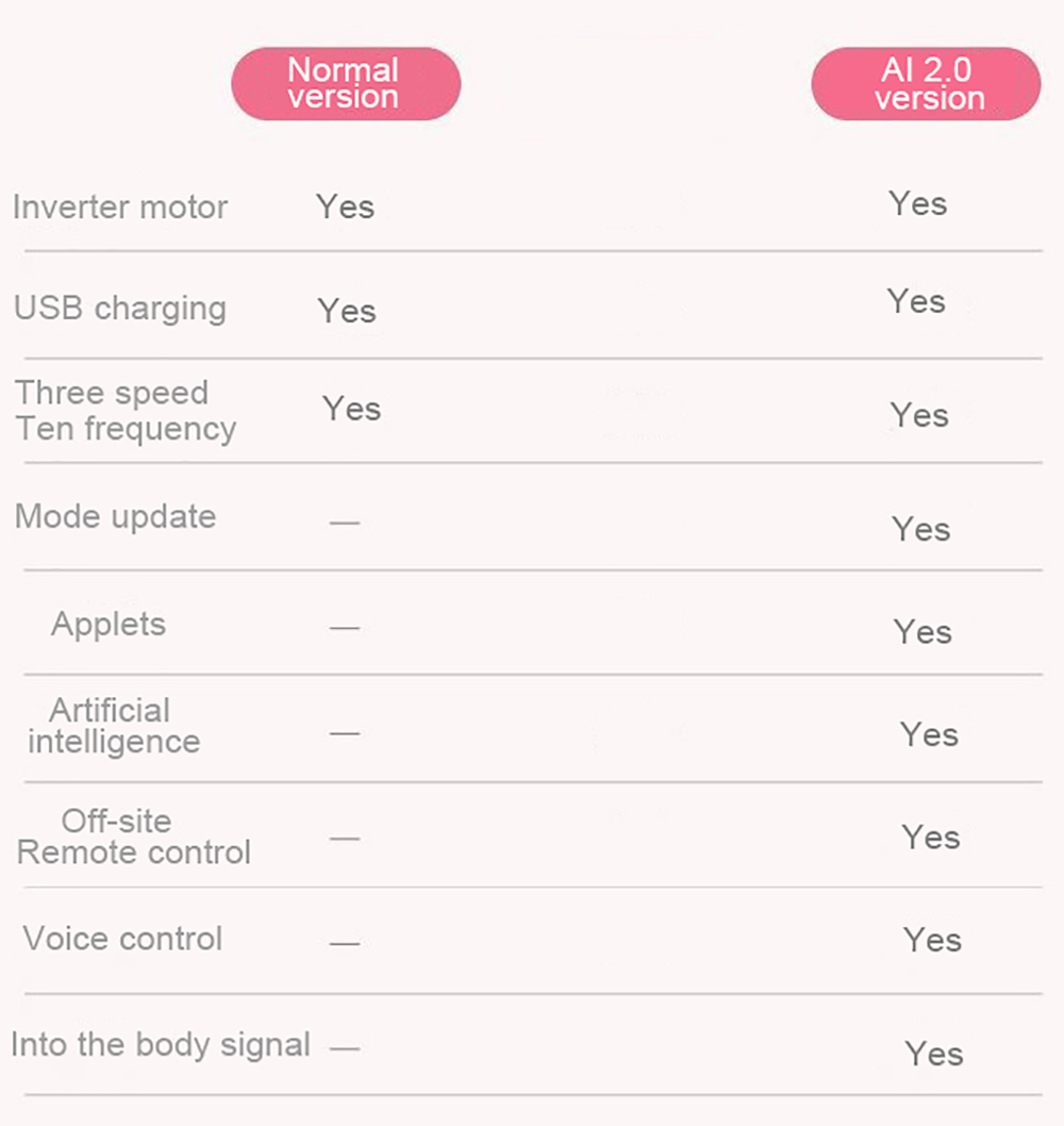 CACHITO Cat Paw Vibe Mèo Rung AI, Voice Thăng Hoa