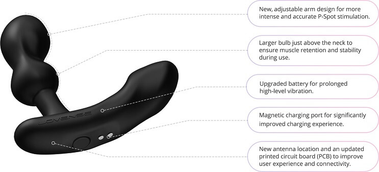Lovense Edge 2 Prostate App Rung Mạnh Điều Chỉnh