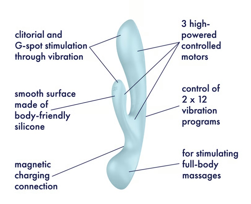 Satisfyer Thỏ Ba Kích Xanh Nhạt 23.8cm