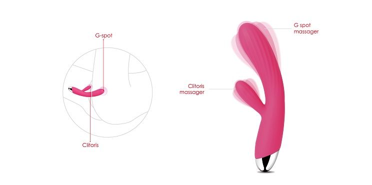 Angel Rabbit SVAKOM Rung Nóng Đỏ G-Spot Đôi Siêu Sướng