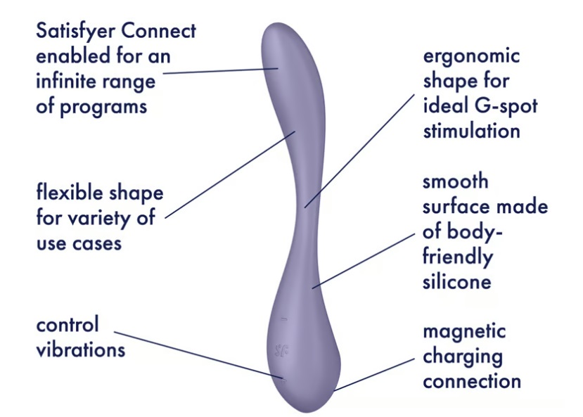 Satisfyer Flex 5 Plus Tím G-Spot 19.6cm Linh Hoạt