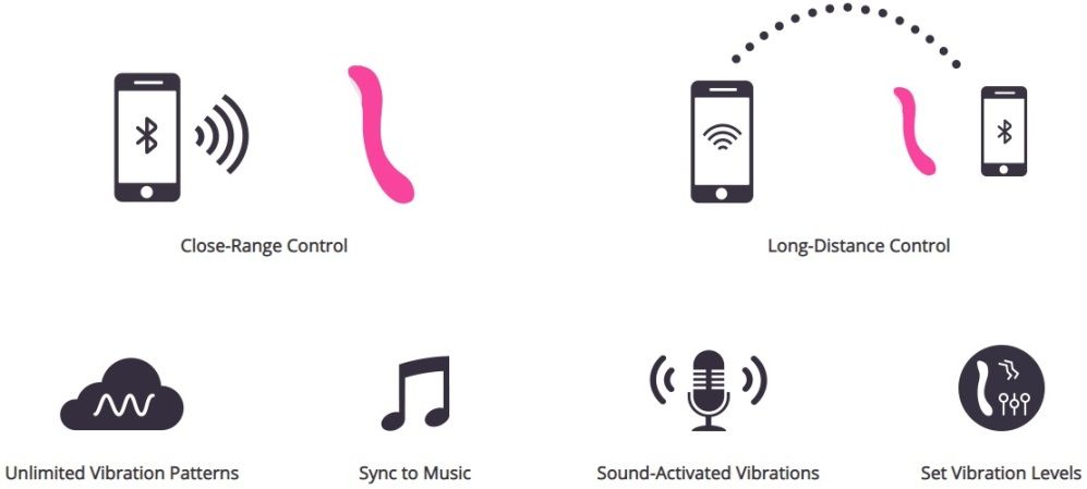 Lovense Osci 2 Rung G-spot Lắc Đẩy Siêu Mạnh