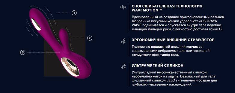 Lelo Soraya Wave Thỏ Xanh Sóng Ngón Tay