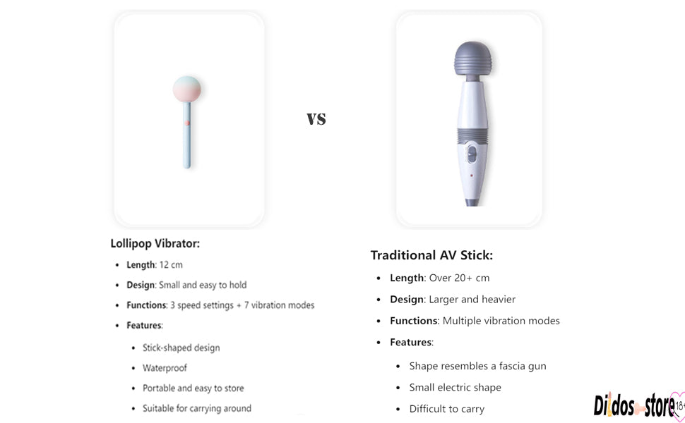 Vibrator Lollipop Mini Kích Clit Bí Mật Nhỏ Nhẹ