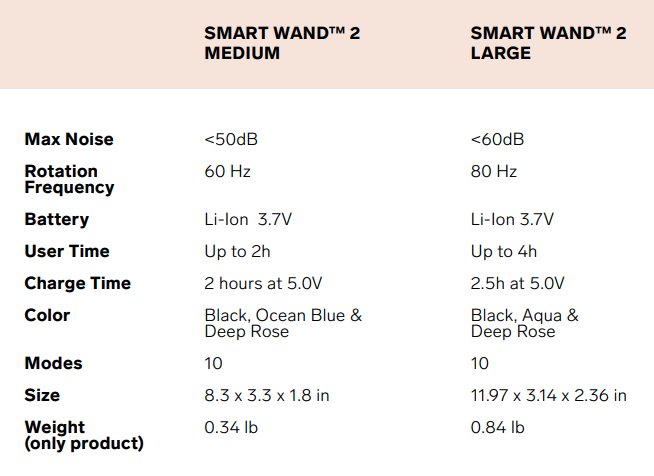 LELO Smart Wand 2 Lớn Sang Trọng Rung Mạnh Bất Kháng