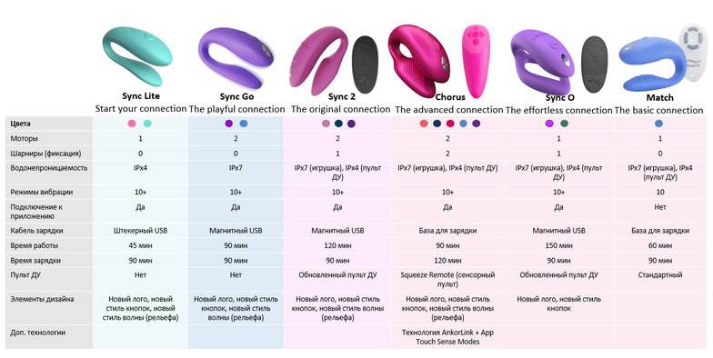 We-Vibe Sync O Xanh Cặp Đôi App Rung Mạnh