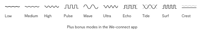 We-Vibe Chorus Rung Cặp Xanh App 24 Tháng