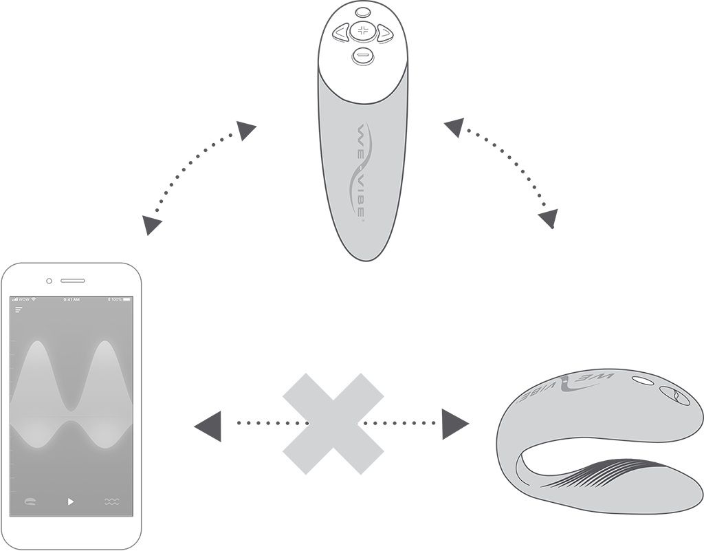 We-Vibe Chorus Tím Rung Cặp Đôi Từ Xa Siêu Mạnh